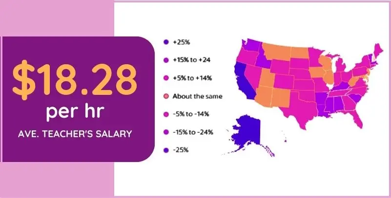 Average Wages & Benefits for a Preschool Teacher
