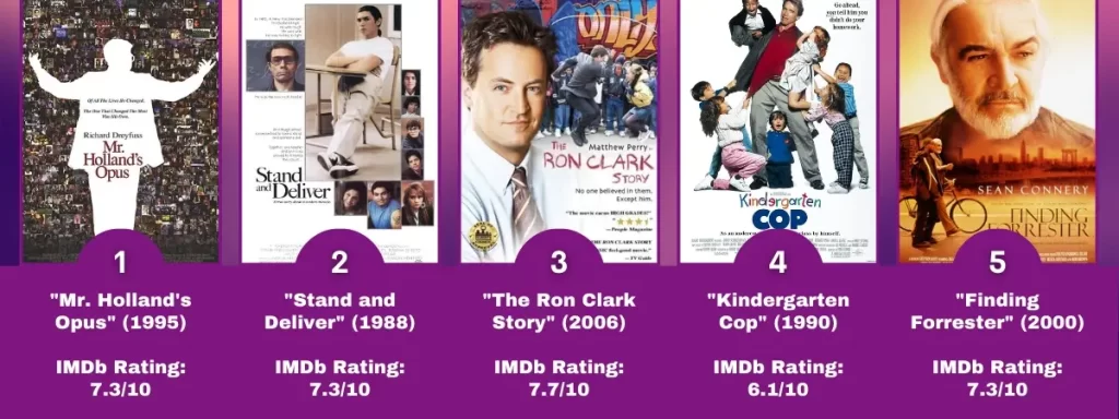 Movies All ChildCare Teachers Should Watch