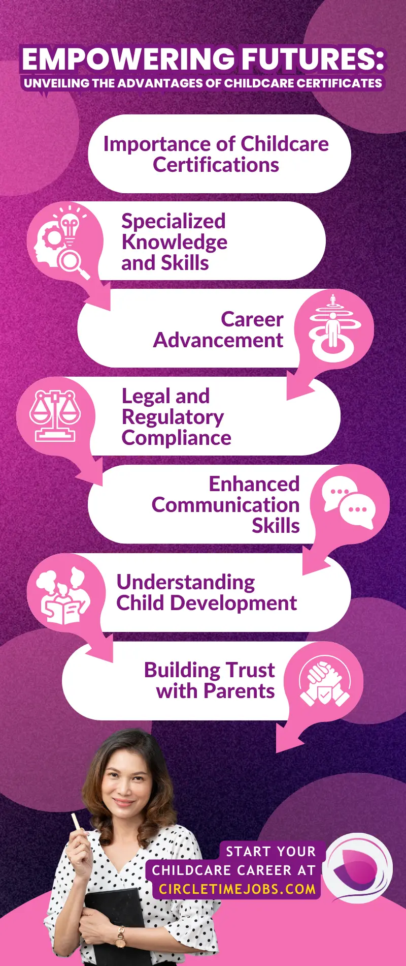 CTJ_Infographics_Empowering_Futures_Unveiling_the_Advantages_of_Childcare_Certificates