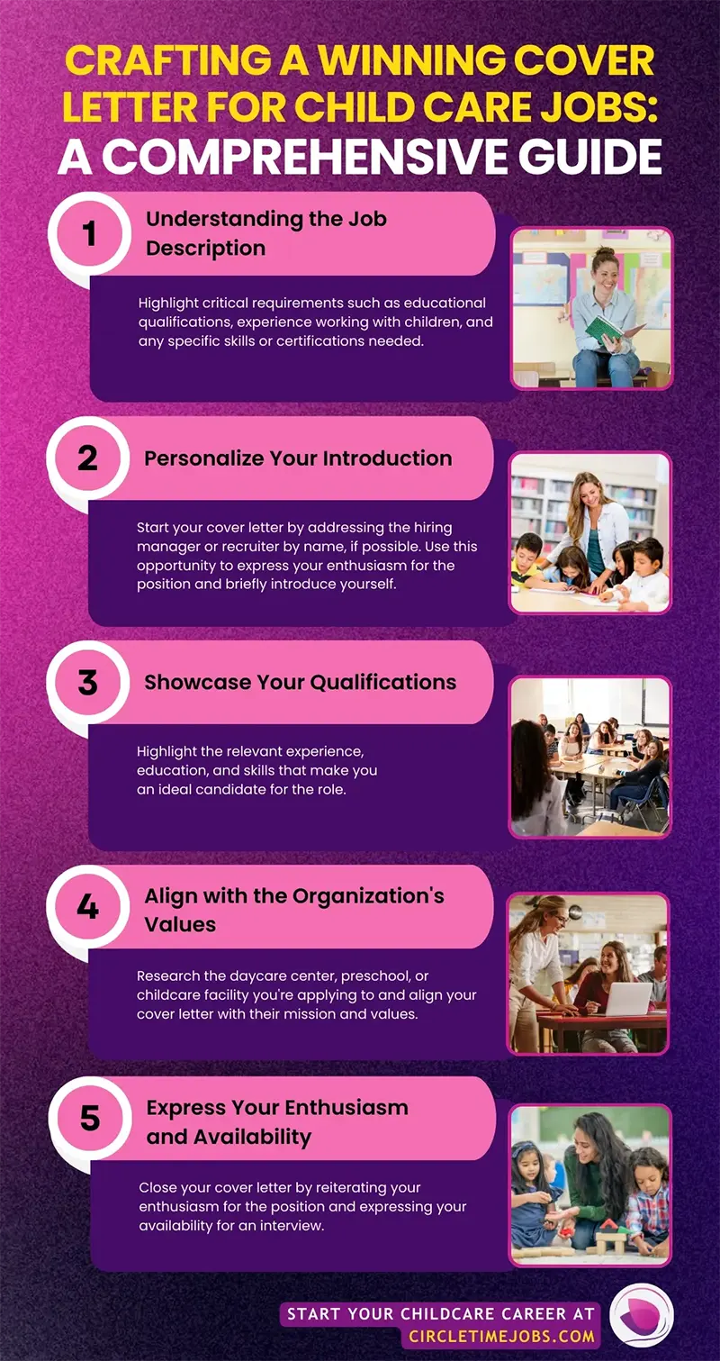 CTJ Infographics Crafting a Winning Cover Letter for Child Care Jobs A Comprehensive Guide copy
