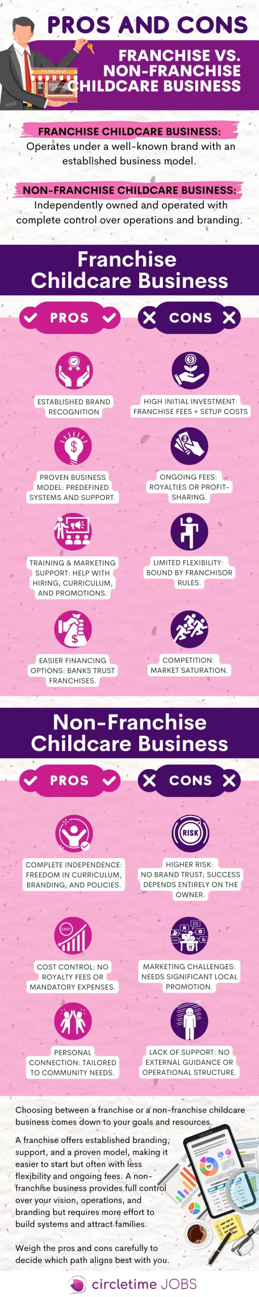 CTJ_Infographics__Franchise_vs